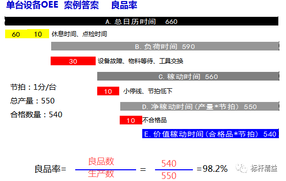 精益现场