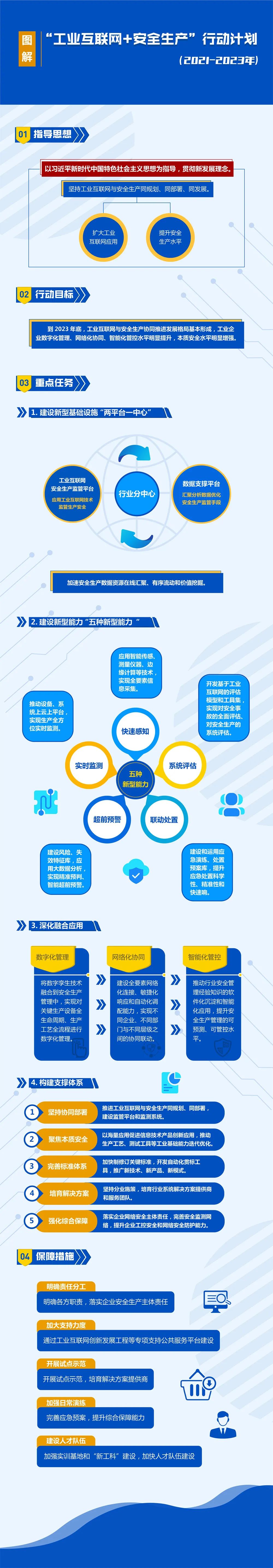 工业互联网