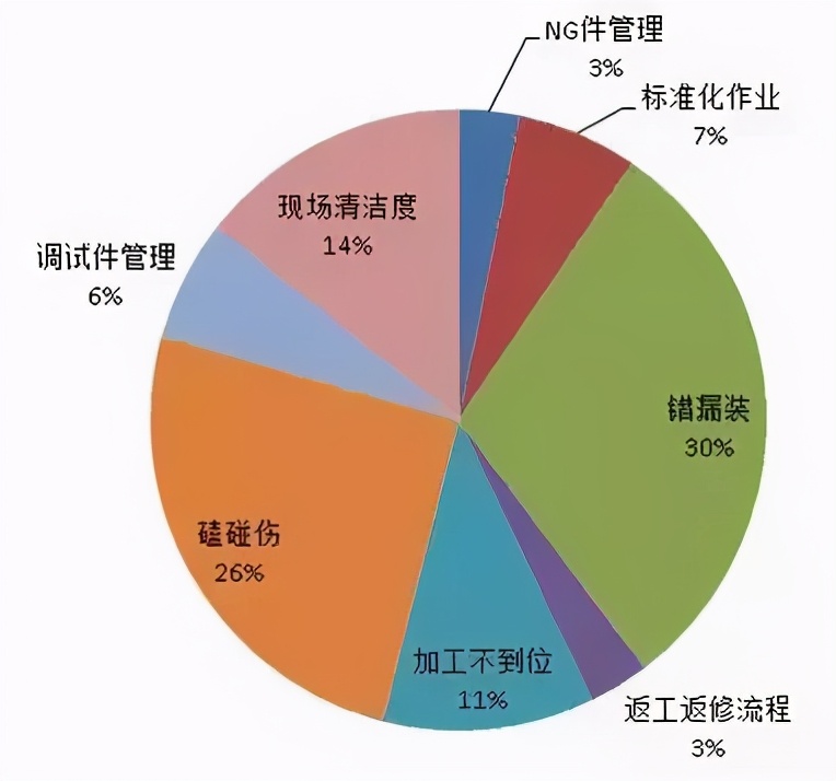 供应商审核