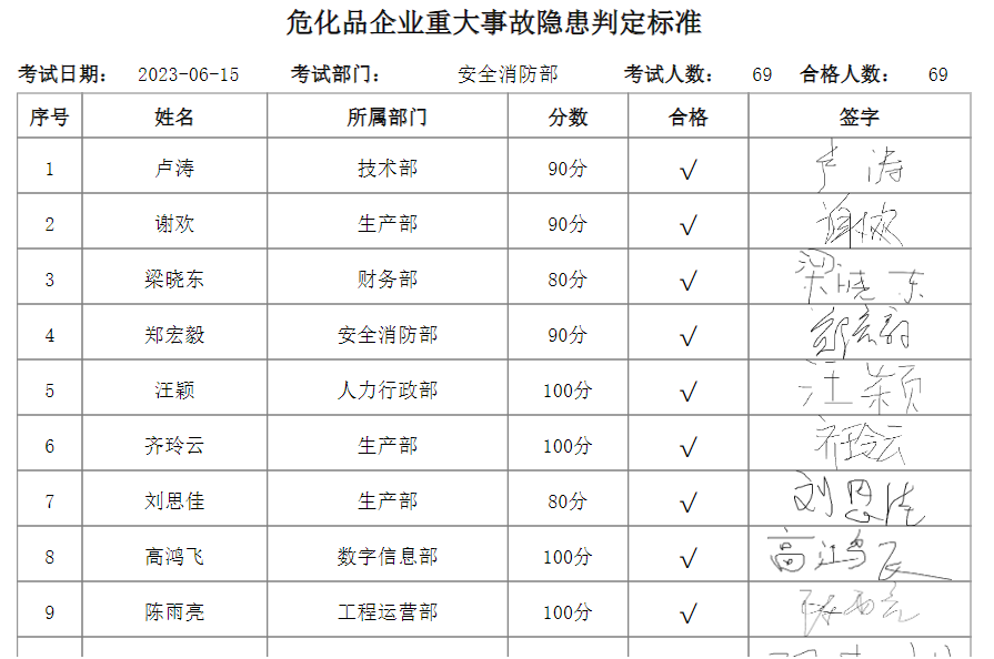 安全培训考试