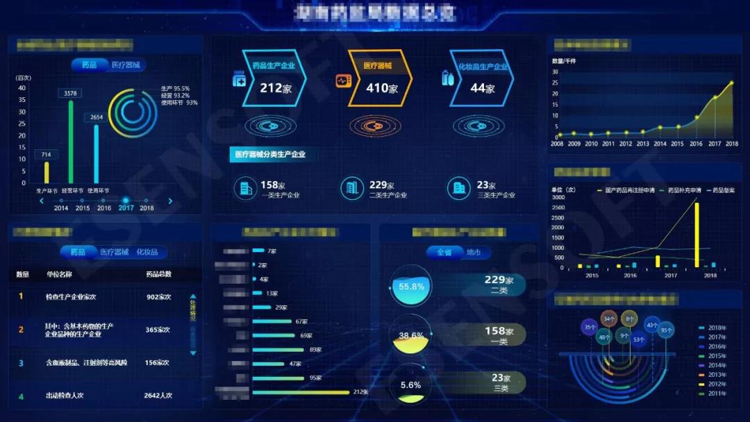 数据可视化