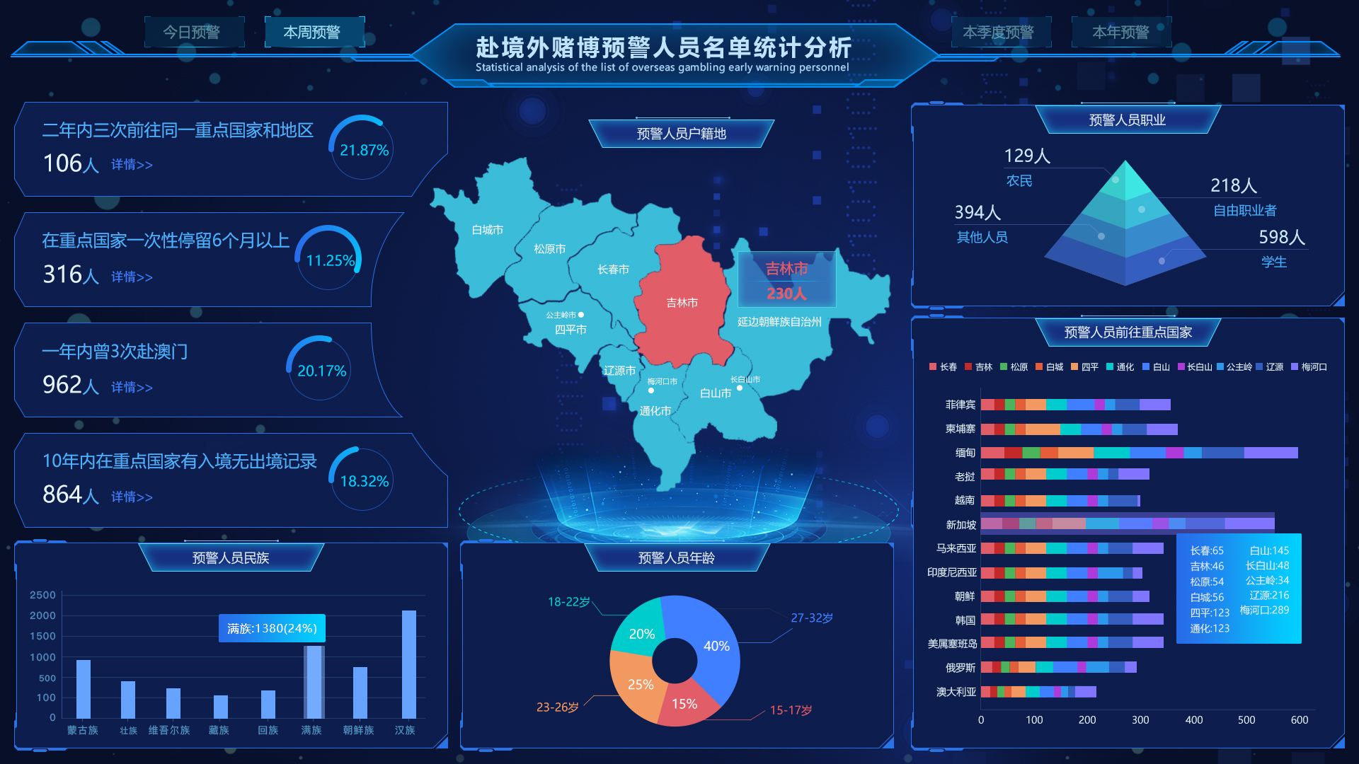 工业