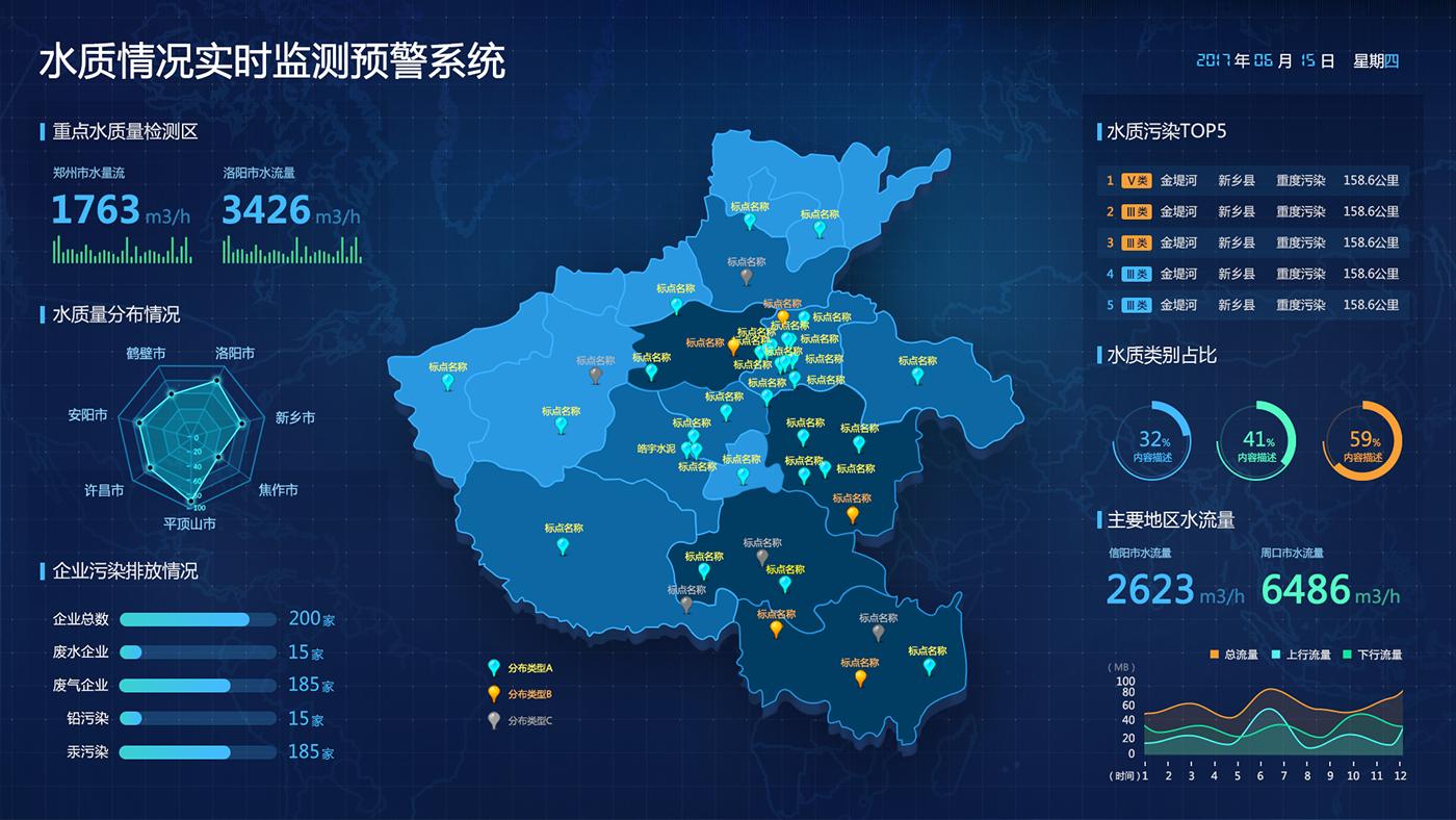 工业