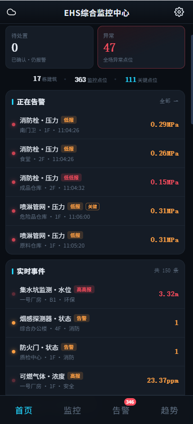 数字孪生手机端实时监控