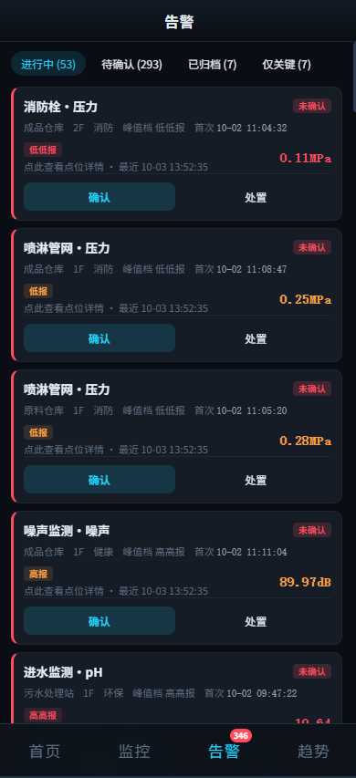 数字孪生手机端实时报警