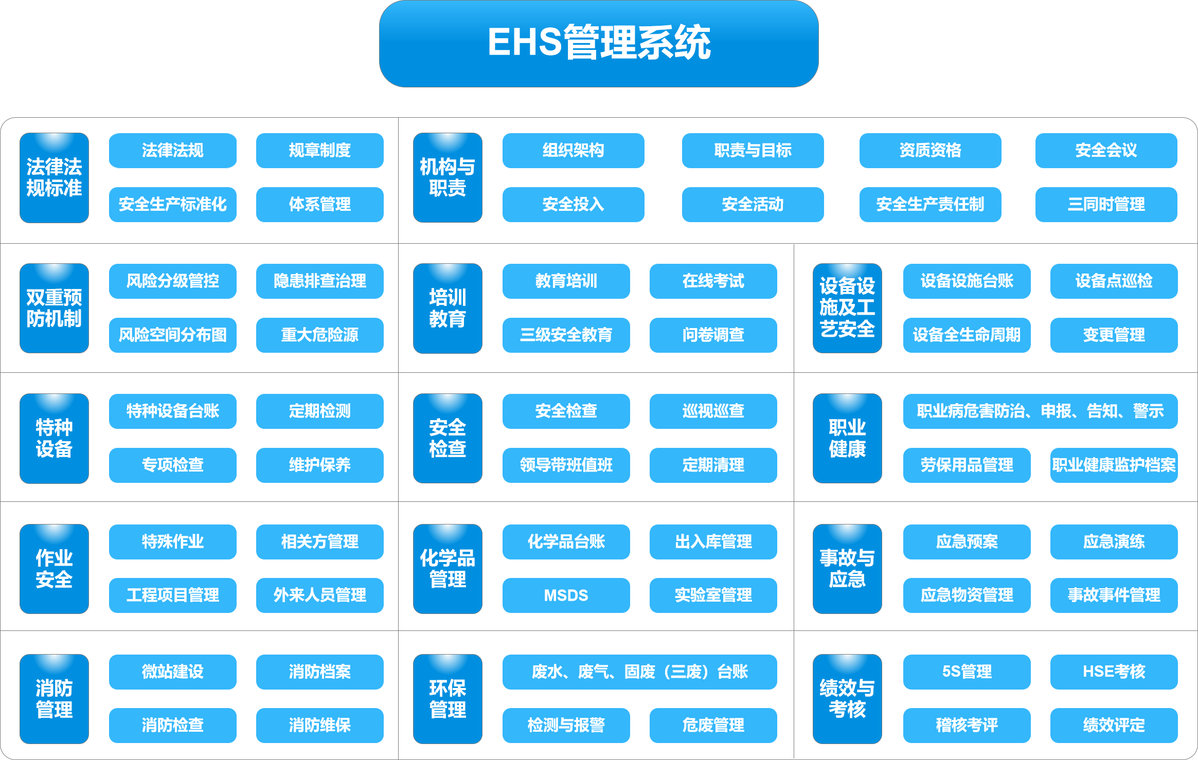 EHS系统