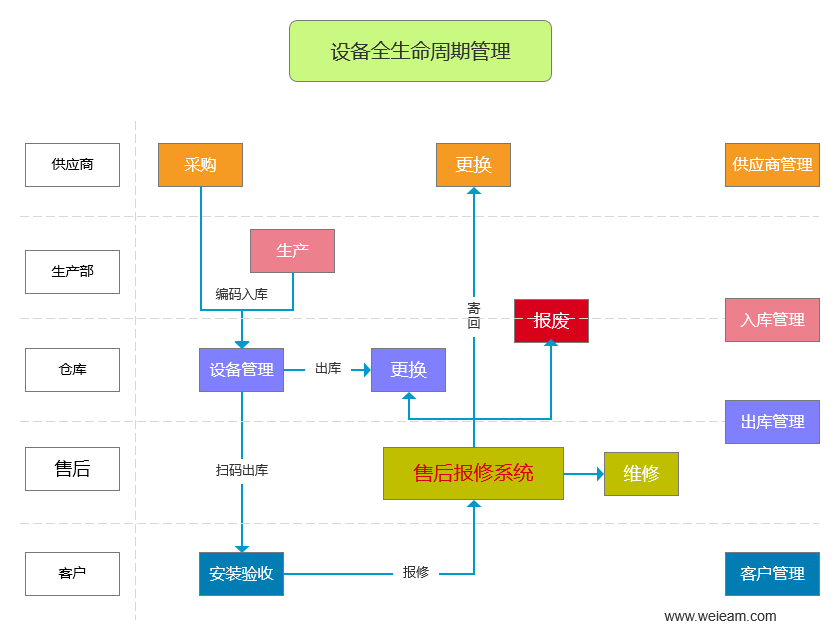 售后报修系统